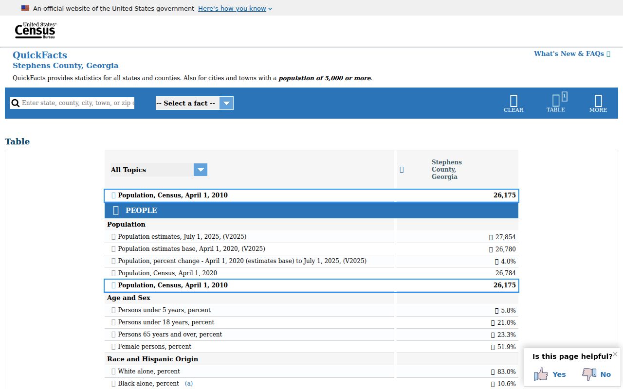 Census context for Martin criminal record searches in Stephens County